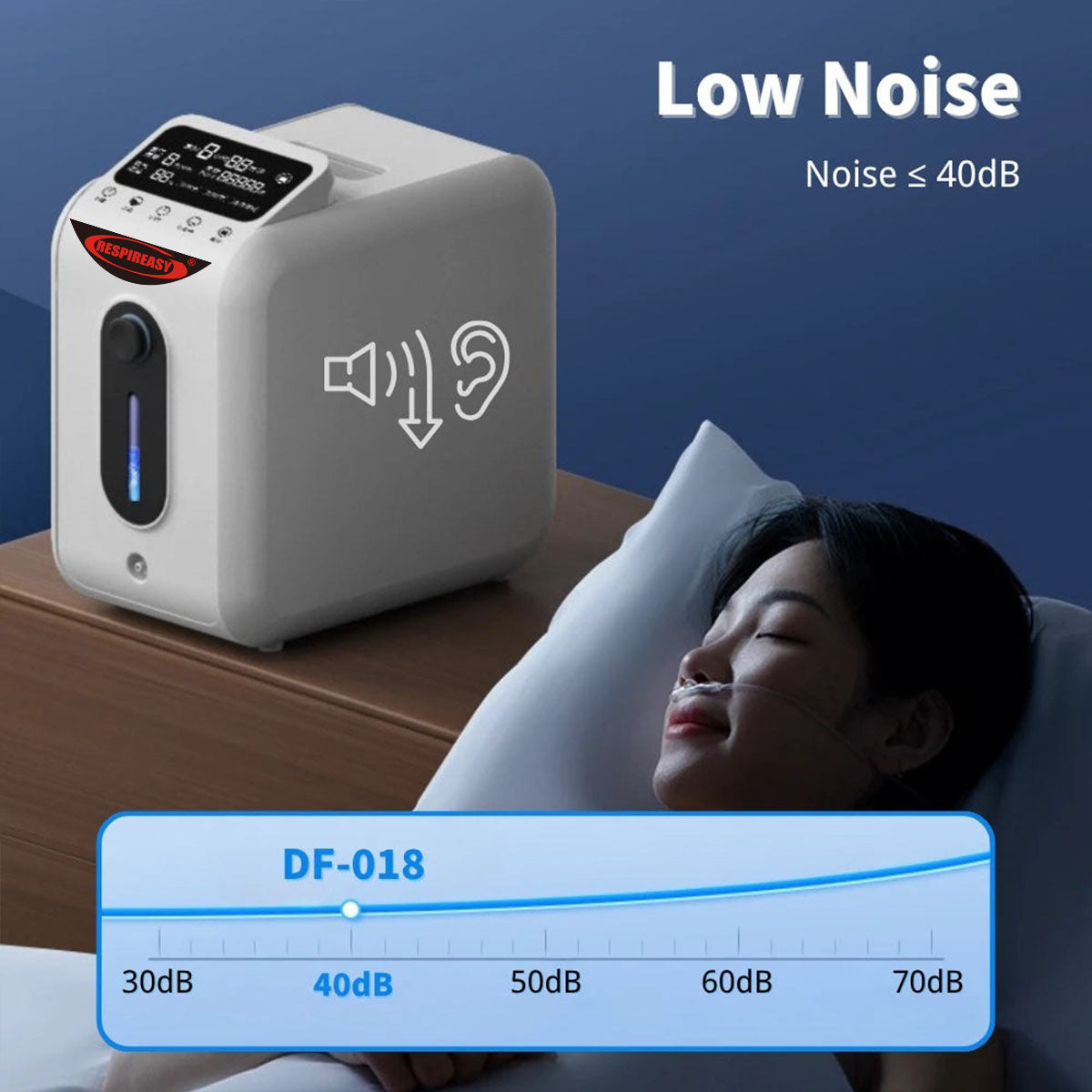 RESPIREASY Home Use Portable Oxygen Concentrator 1-8 Liter Per Minute Continuous Flow O2 Concentrator Machine 110V/220V RE-E1L