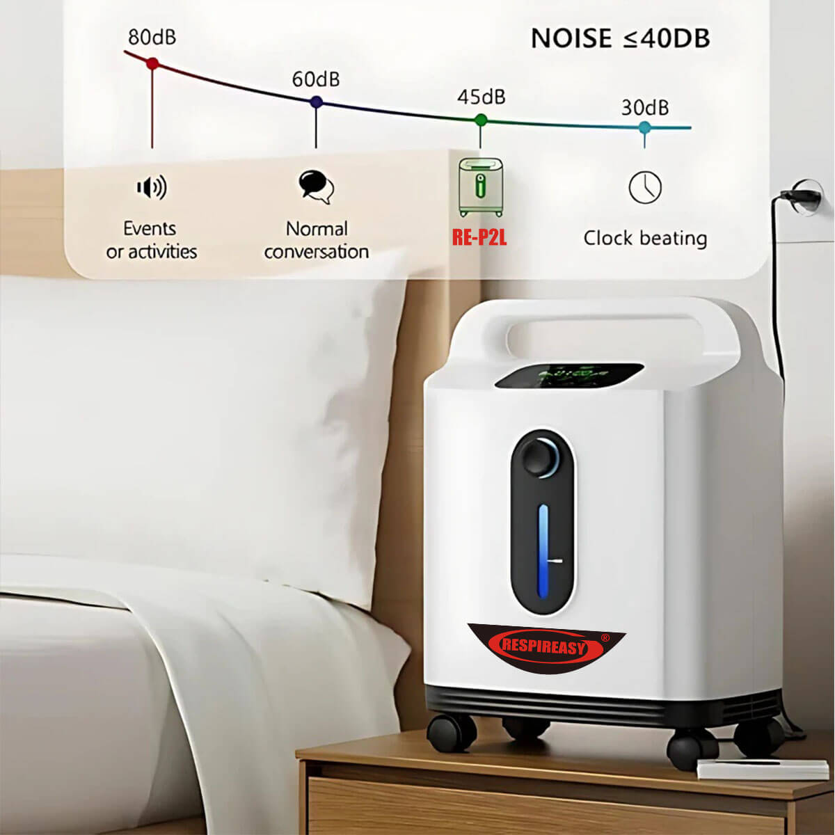 RESPIREASY Home Use Portable Oxygen Concentrator 2-9 Liter Per Minute Continuous Flow O2 Concentrator Machine 110V/220V RE-P2L