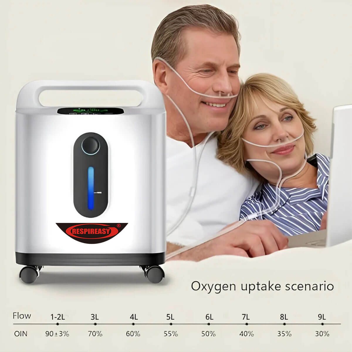 RESPIREASY Home Use Portable Oxygen Concentrator 2-9 Liter Per Minute Continuous Flow O2 Concentrator Machine 110V/220V RE-P2L