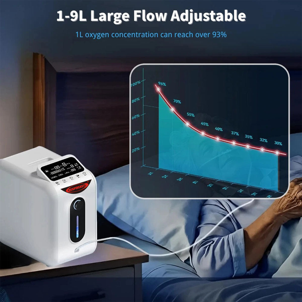 RESPIREASY Home Use Portable Oxygen Concentrator 1-8 Liter Per Minute Continuous Flow O2 Concentrator Machine 110V/220V RE-E1L