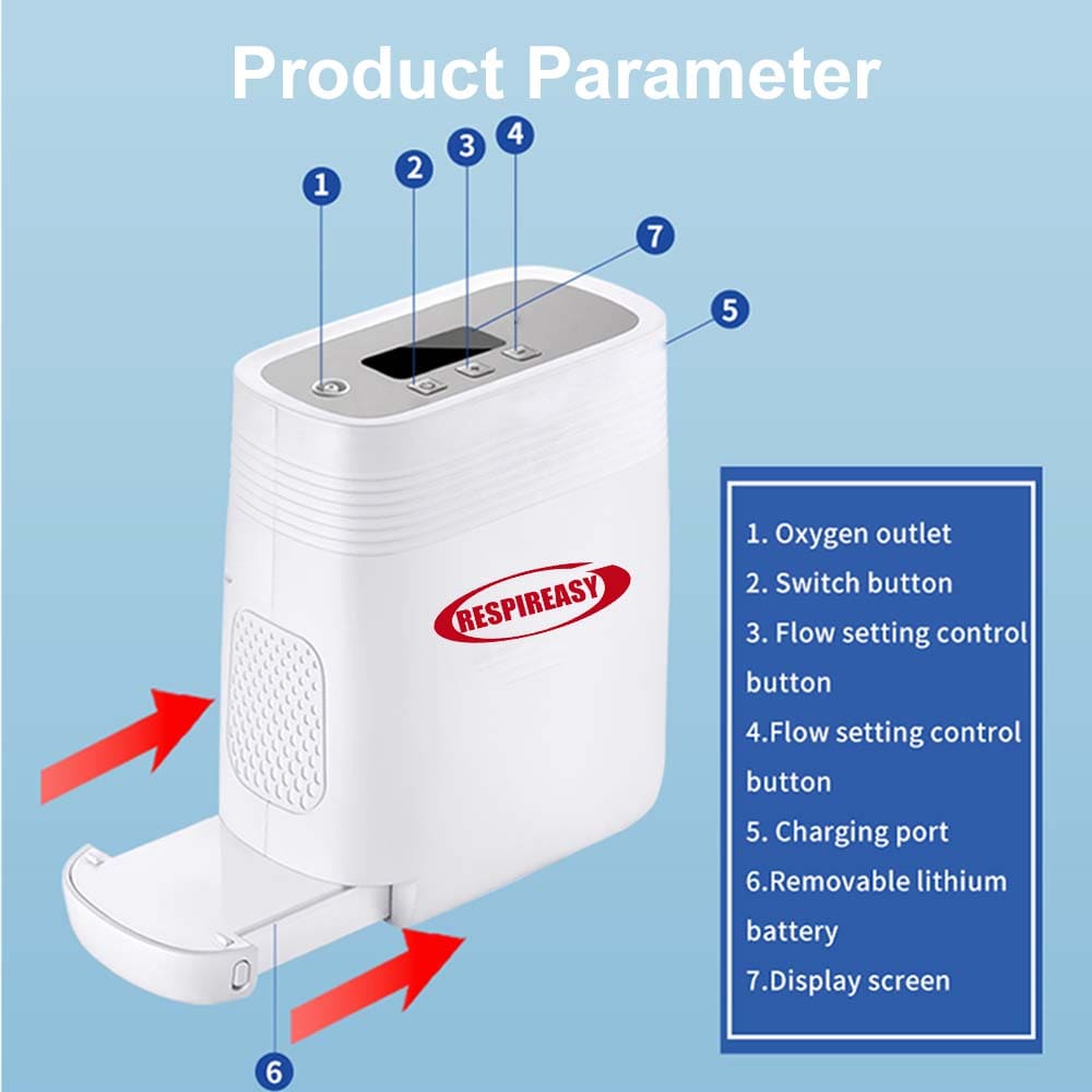 RESPIREASY Portable Oxygen Concentrator 5Liter Continuous Flow Oxygenerator with Battery RE-Y5