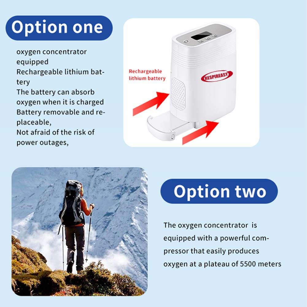 RESPIREASY Portable Oxygen Concentrator 5Liter Continuous Flow Oxygenerator with Battery RE-Y5