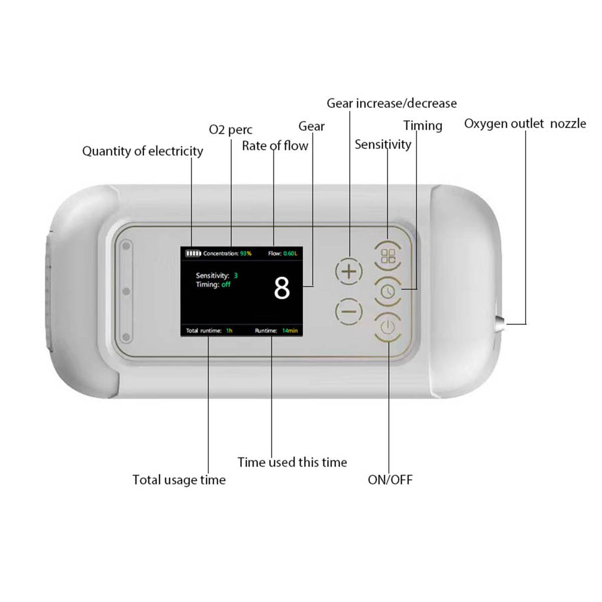 Small Portable Oxygen Concentrator 7Liter Lightweight Rechargeable Oxygen Machine Making O2 for Travel & Home Oxygen Therapy