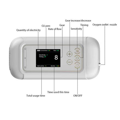Small Portable Oxygen Concentrator 7Liter Lightweight Rechargeable Oxygen Machine Making O2 for Travel & Home Oxygen Therapy