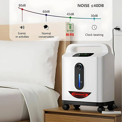 RESPIREASY Home Use Portable Oxygen Concentrator 2-9 Liter Per Minute Continuous Flow O2 Concentrator Machine 110V/220V RE-P2L