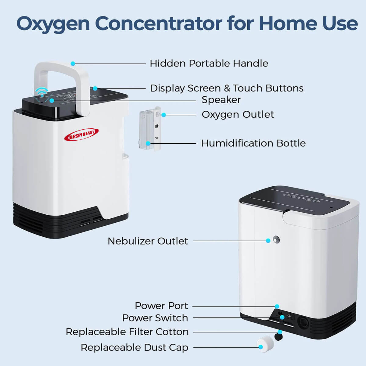 Concentrador de oxígeno portátil RESPIREASY para uso doméstico, flujo continuo de 1 a 8 litros por minuto, máquina concentradora de O2 110V/220V RE-R1L