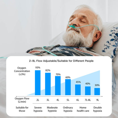 DEDAKJ Home Portable Oxygen Concentrator 9LPM Continuous Flow Adjustable Oxygen Making Machine O2 Generator for Personal Breathing Care